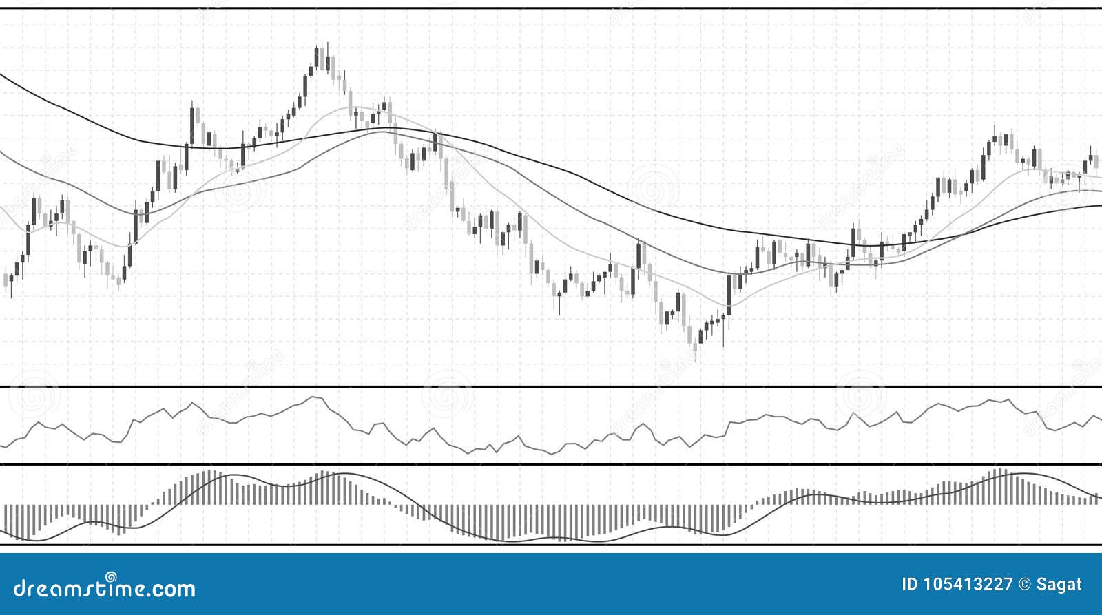 Set Stock Chart