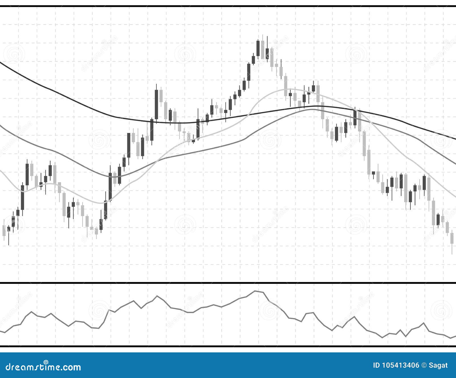 Set Stock Chart