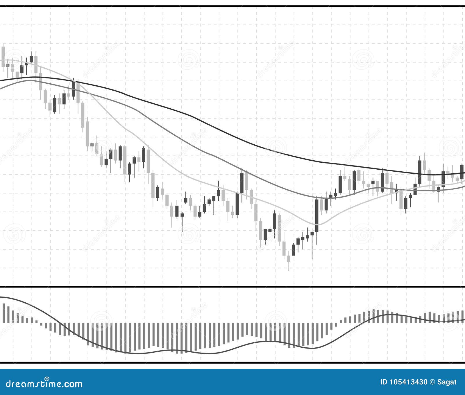 Set Stock Chart