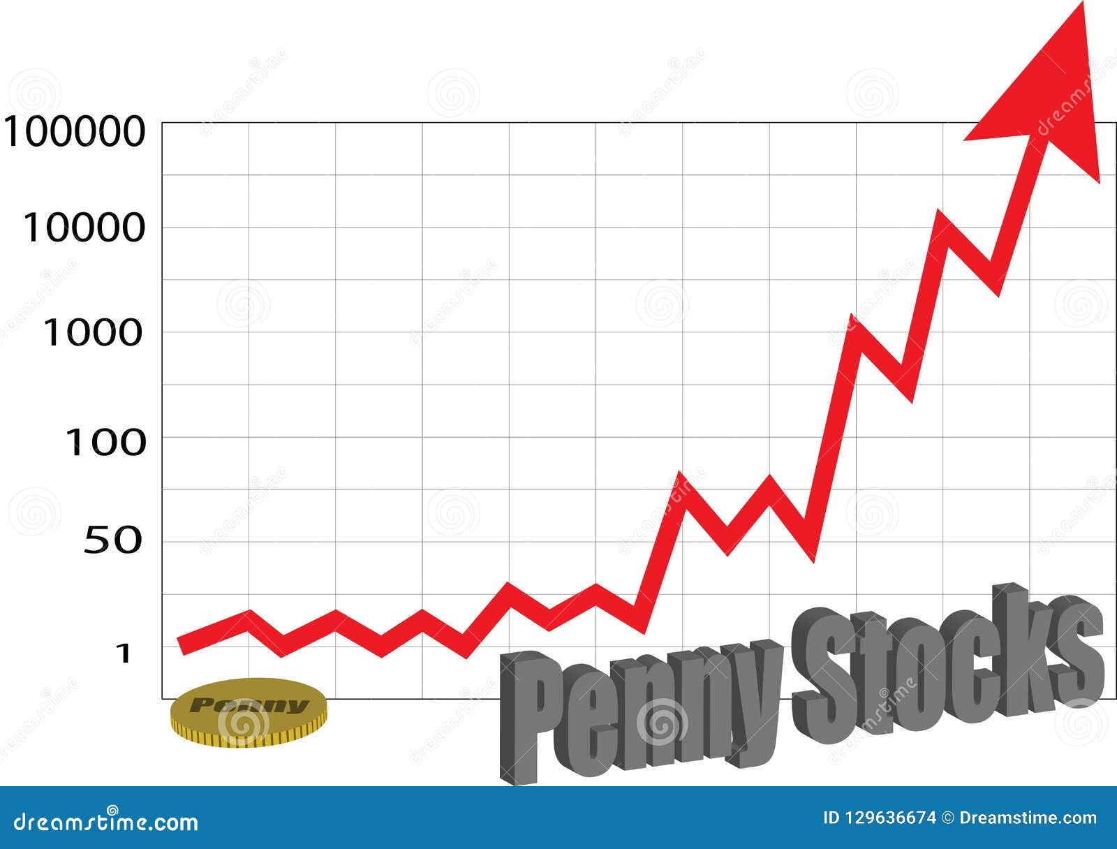penny stocks value investing stock