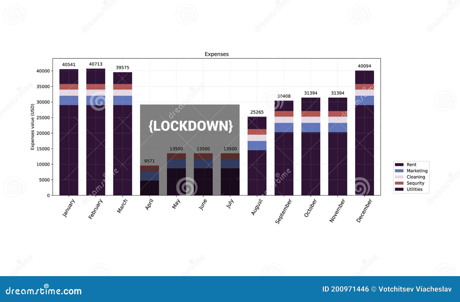 chart graph diagram bar histograms