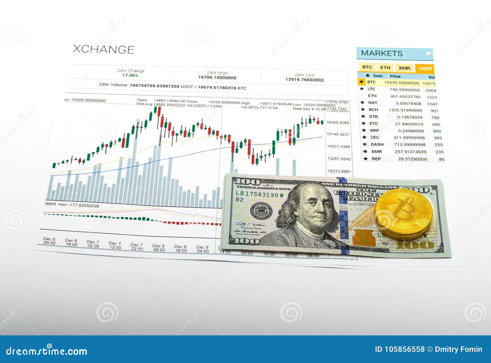 bitcoin growth fund rate