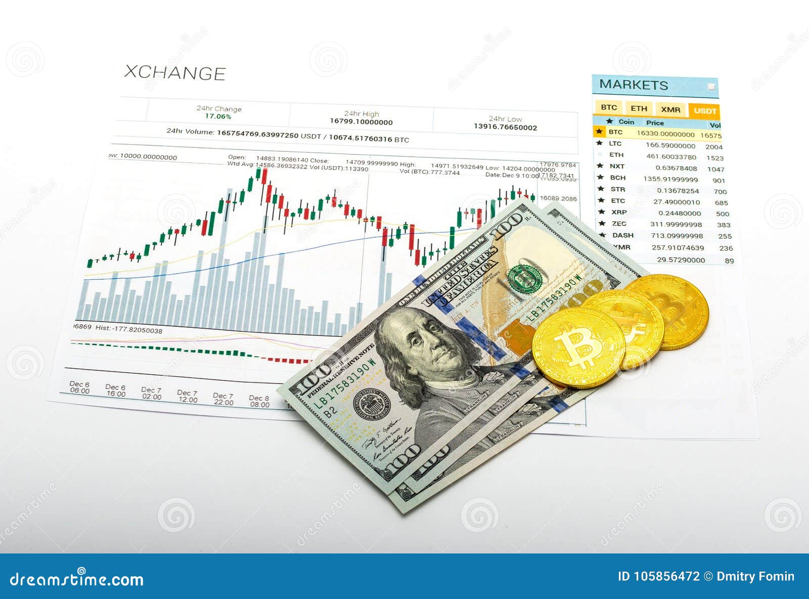 Chart growth rate bitcoin editorial photography. Image of electronic -  105856472
