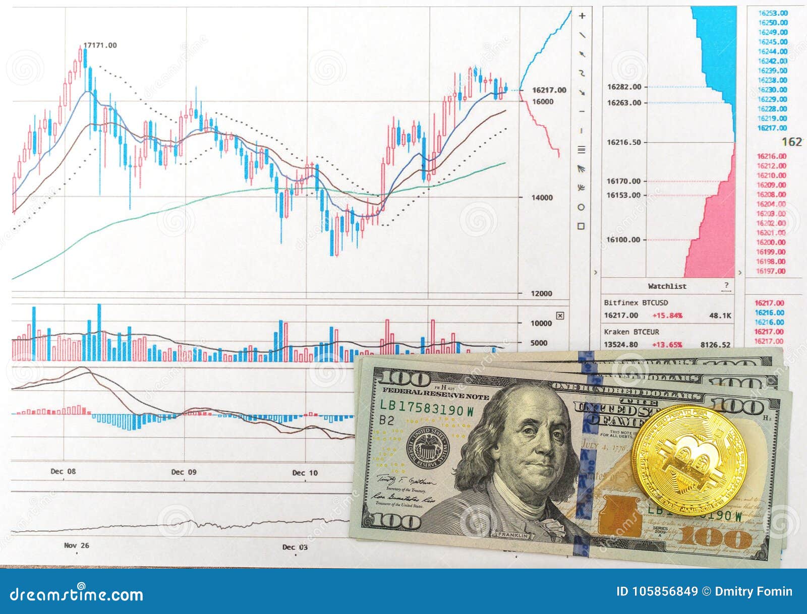 Cryptocurrency Rate Chart