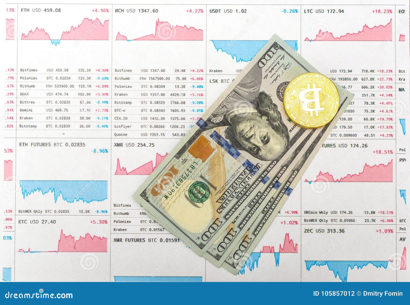 Growth Of Bitcoin Chart