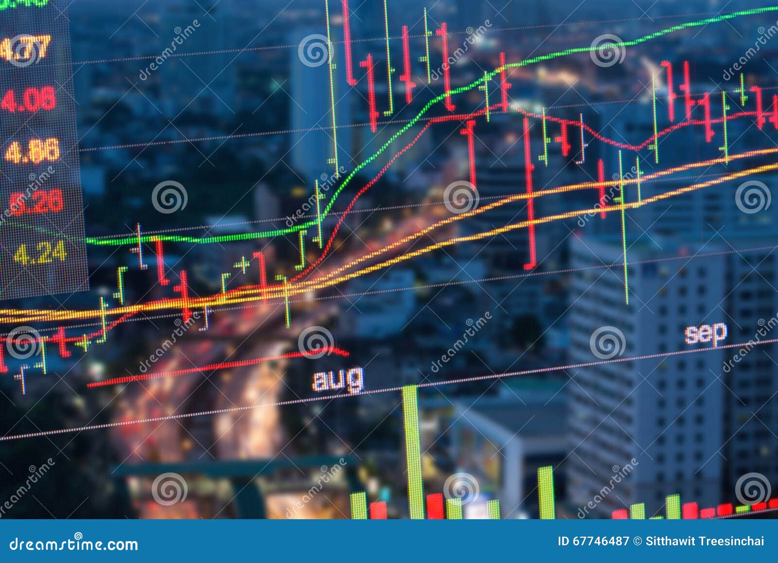 City Bank Stock Chart