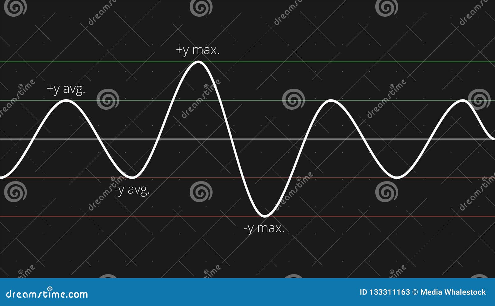 3d Chart Animation