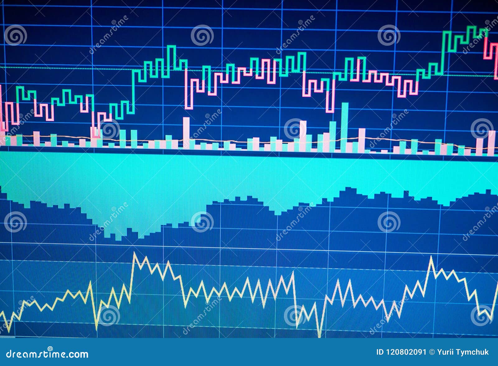 Currency Volume Charts