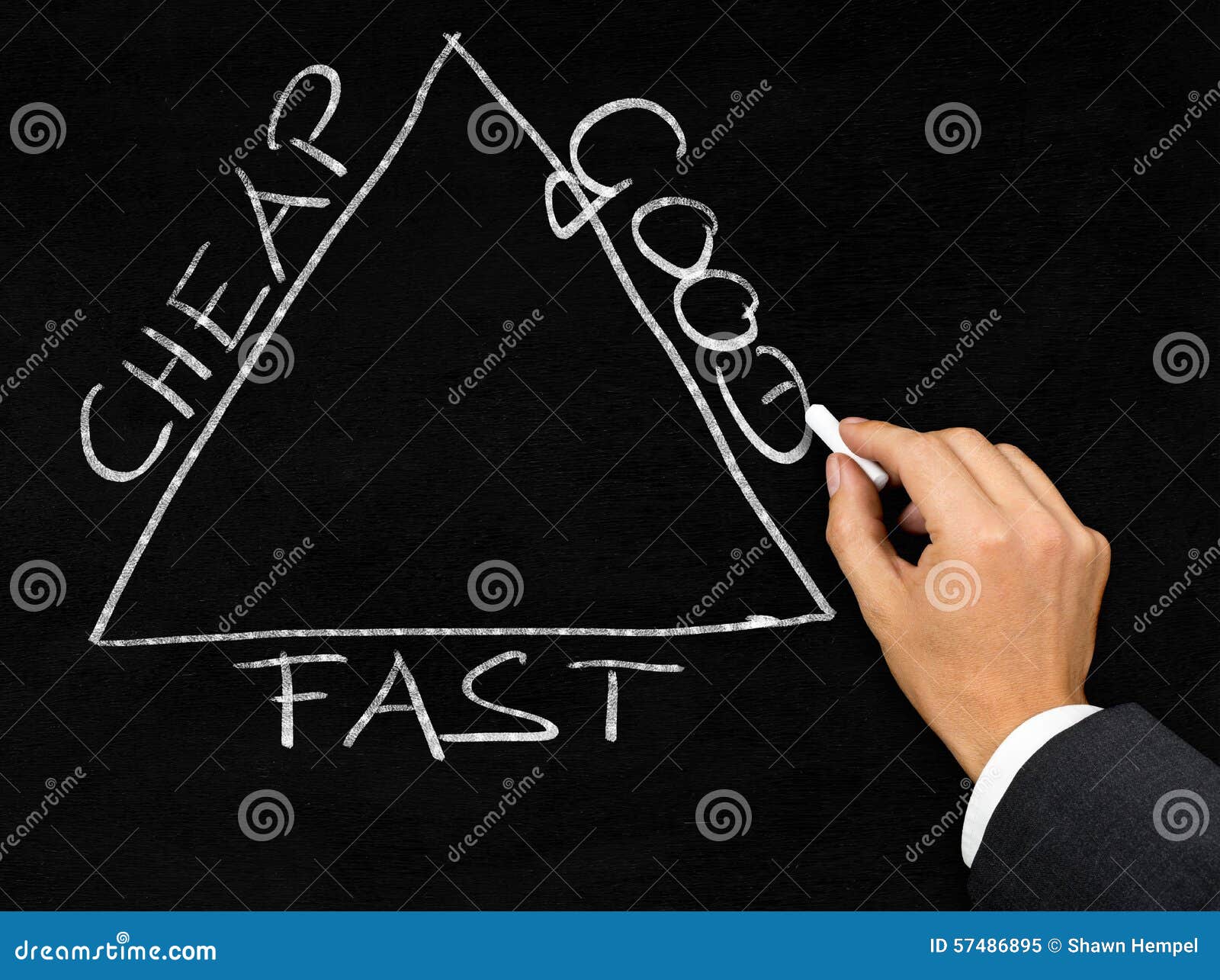 cheap, good, fast business triangle written on blackboard by bus