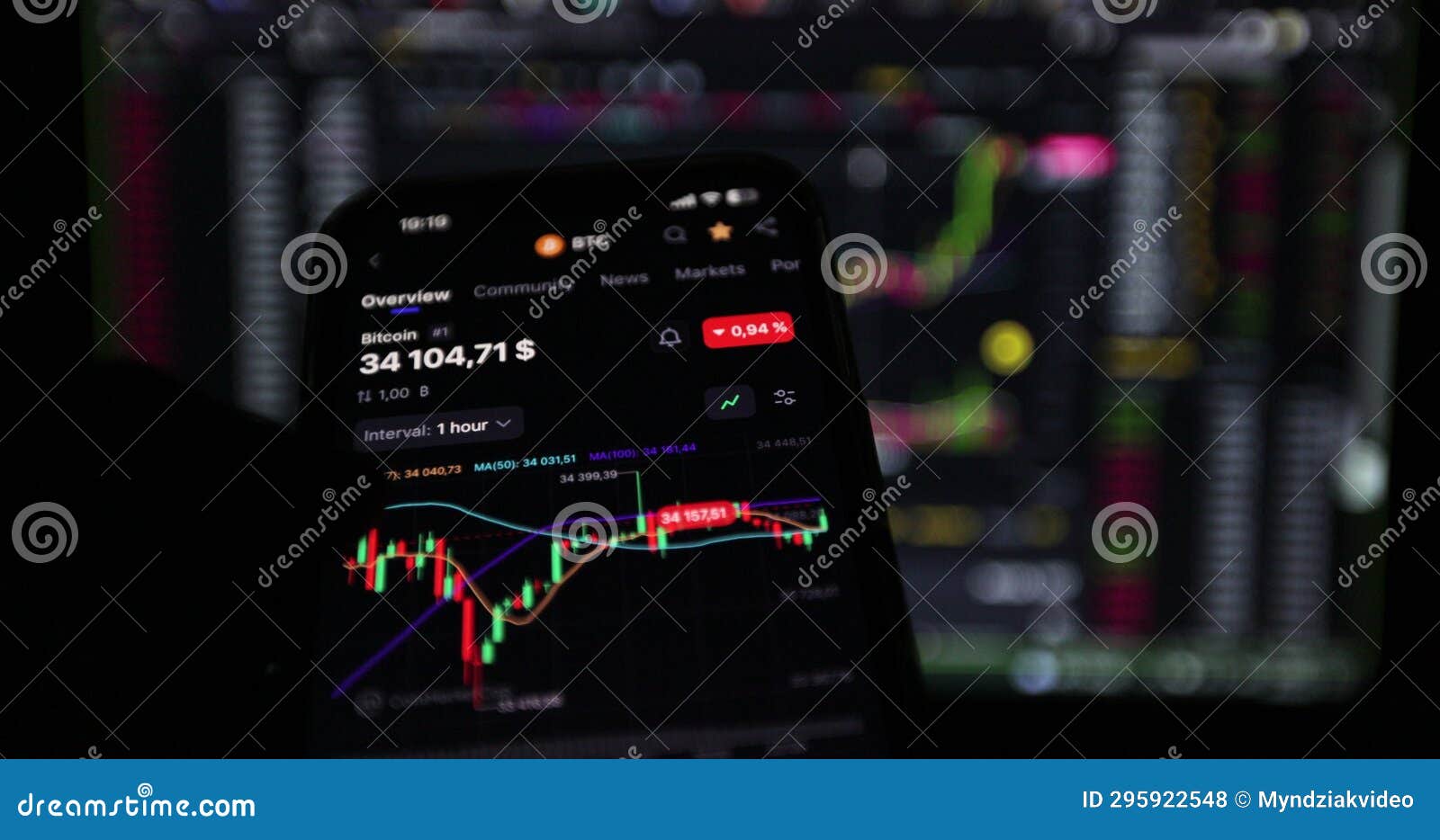 Future Price Action Prediction Stock Photos - Free & Royalty-Free Stock  Photos from Dreamstime
