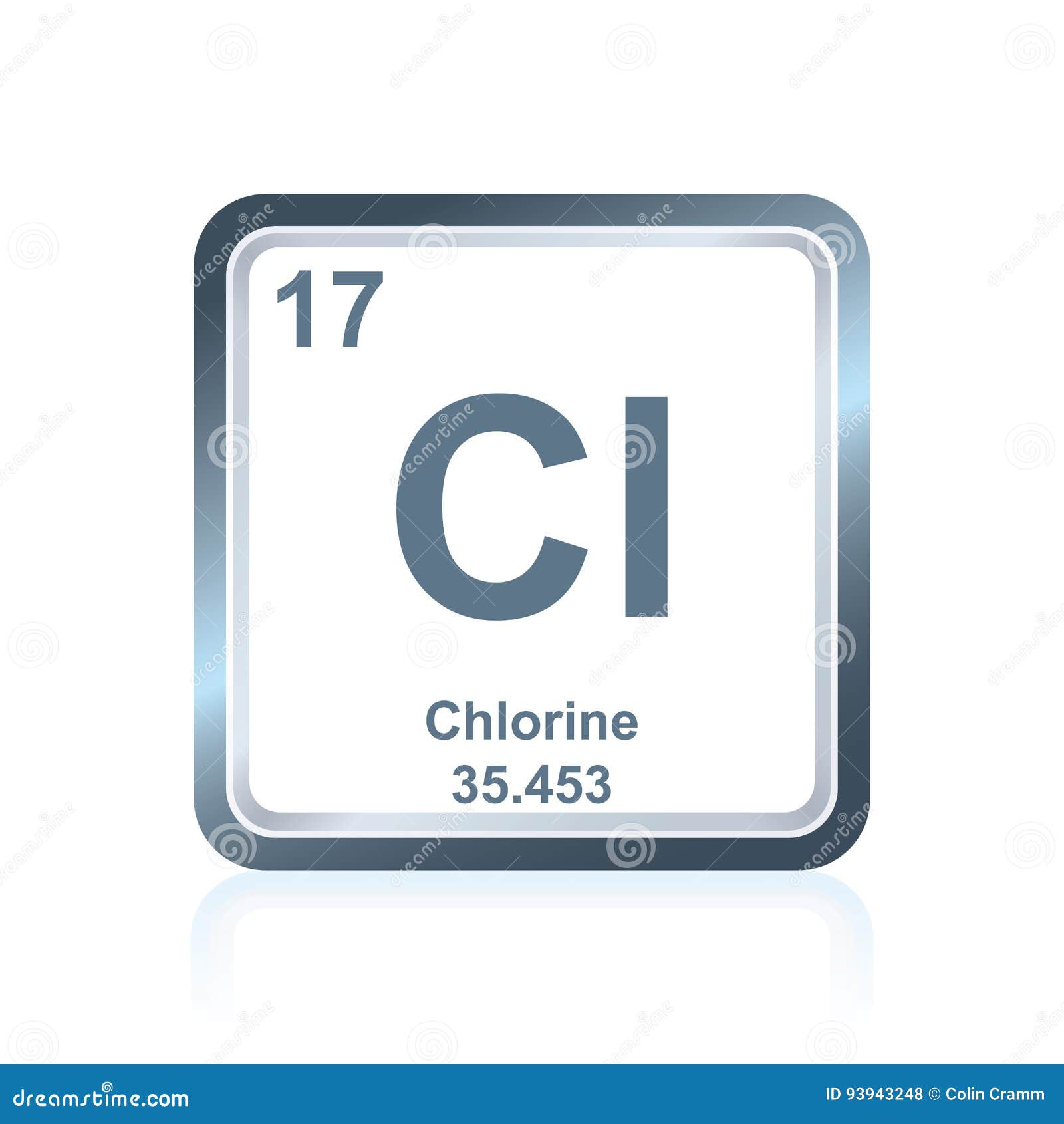 cl element name cl element name