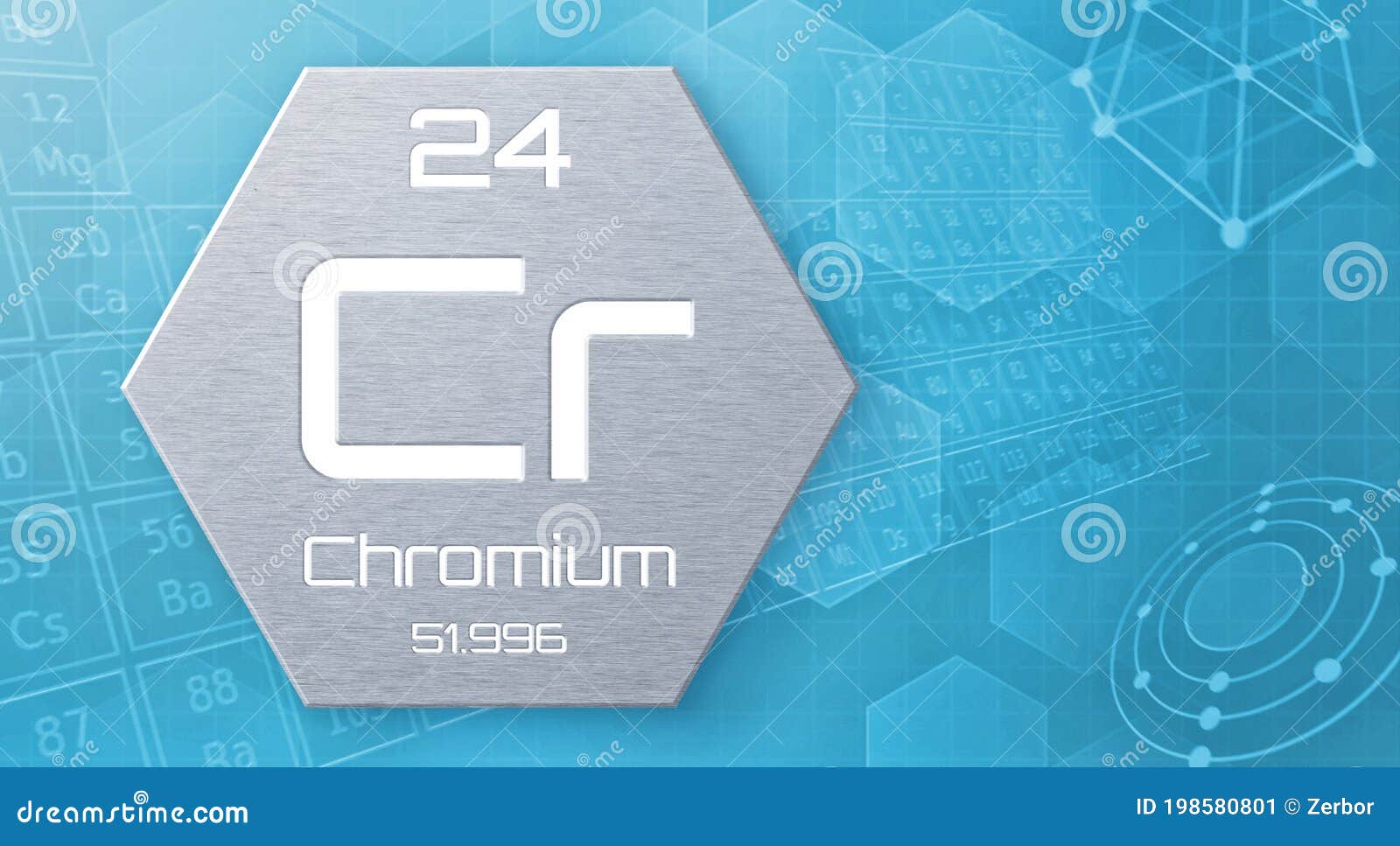 chromium table of elements chromium table of elements