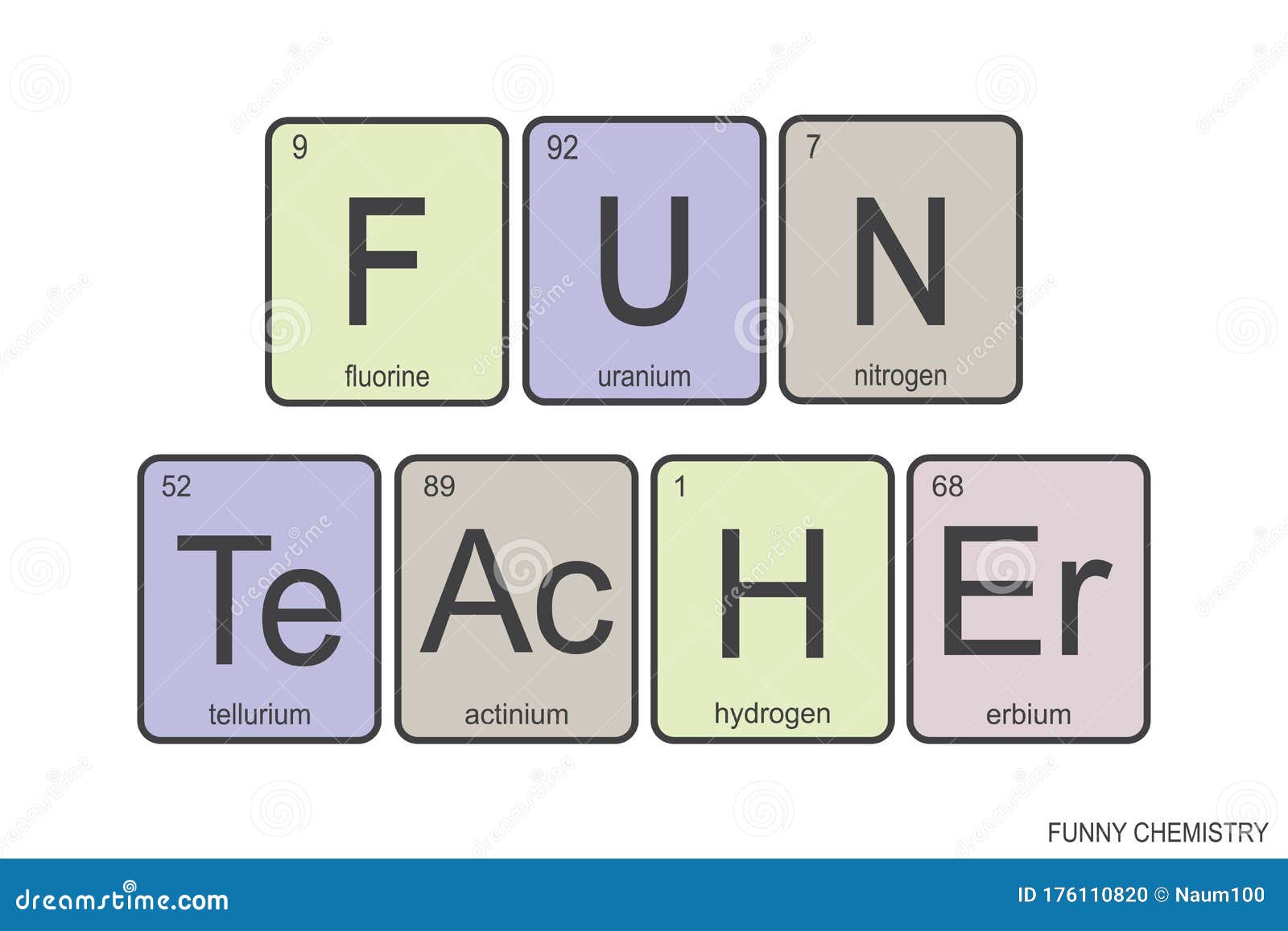 The Chemical Elements of the Periodic Table,funny Phrase -fun ...