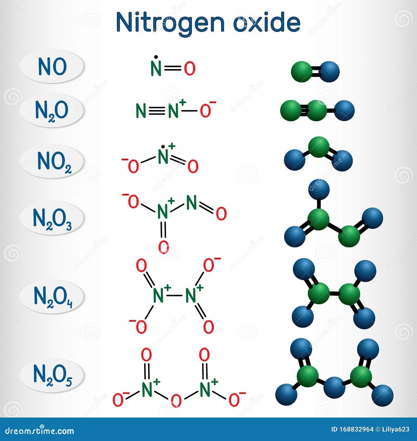 Chemical formulas and molecule model of nitrogen oxide: nitric oxide NO, ni...