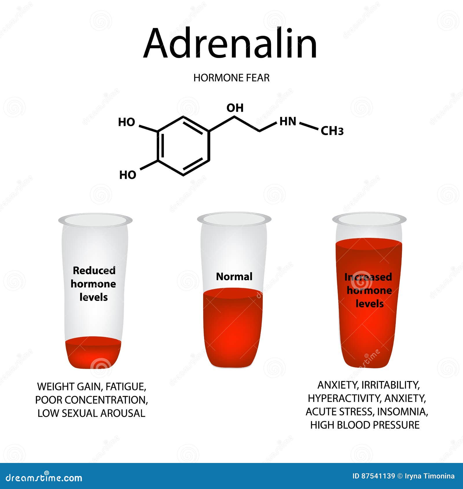 chemical molecular formula of adrenaline hormone. hormone fear a