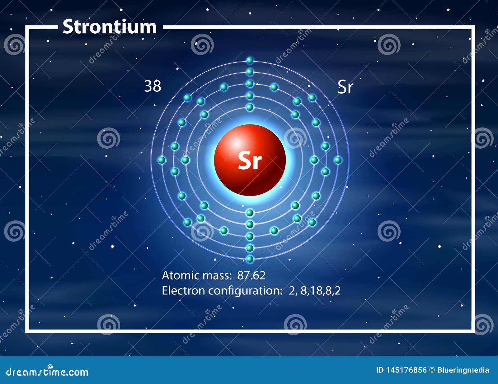 Strontium Atom Models