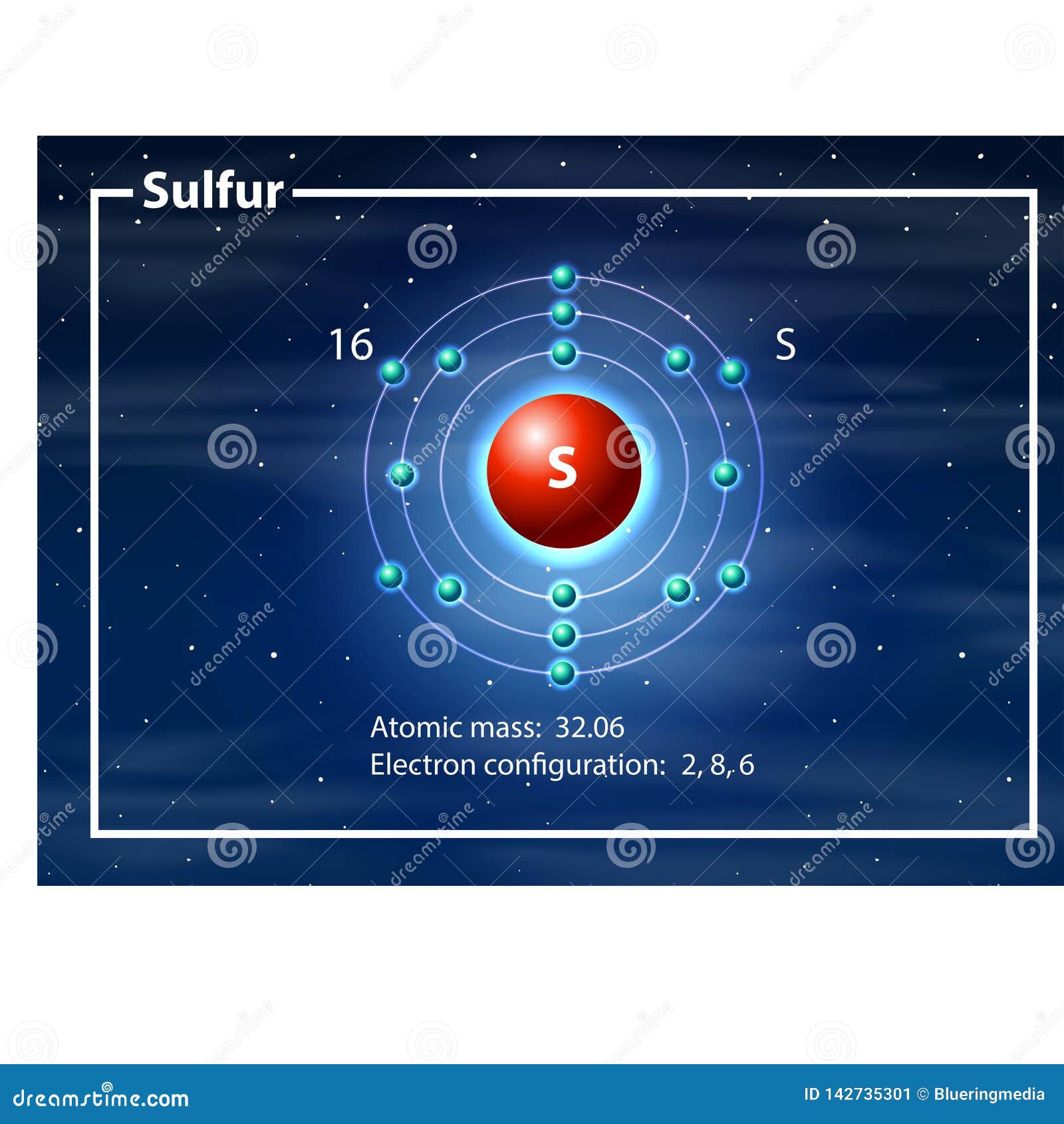 sulfur atomic radius sulfur atomic radius