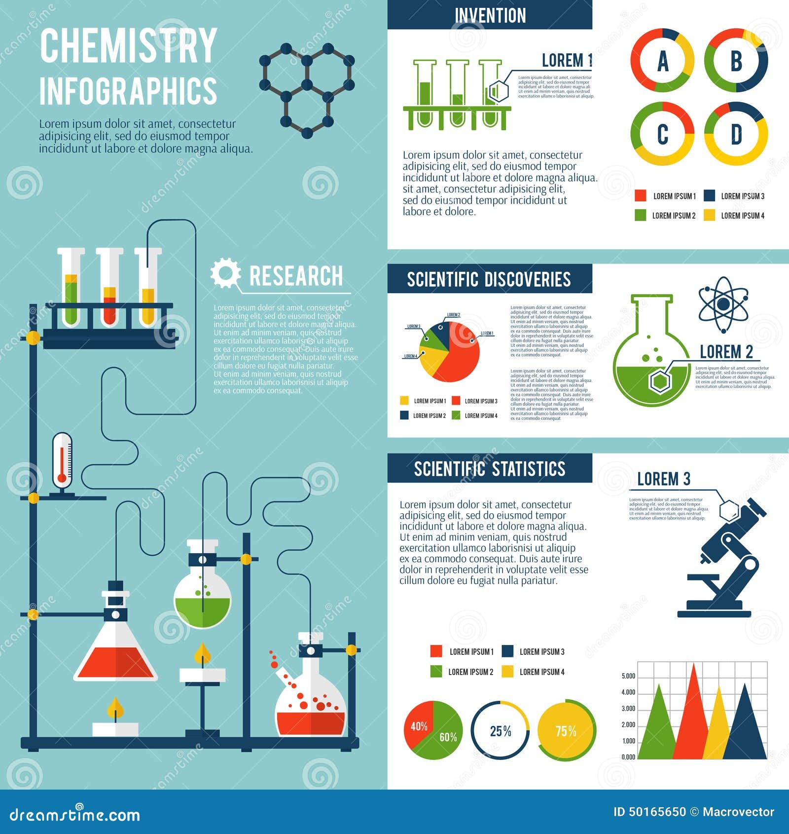 chemistry lab reports