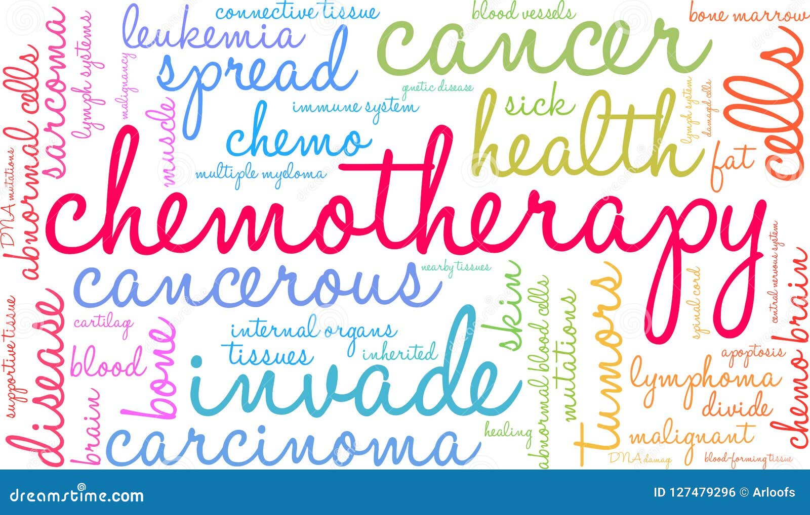 Chemotherapy Word Cloud stock vector. Illustration of bone - 127479296