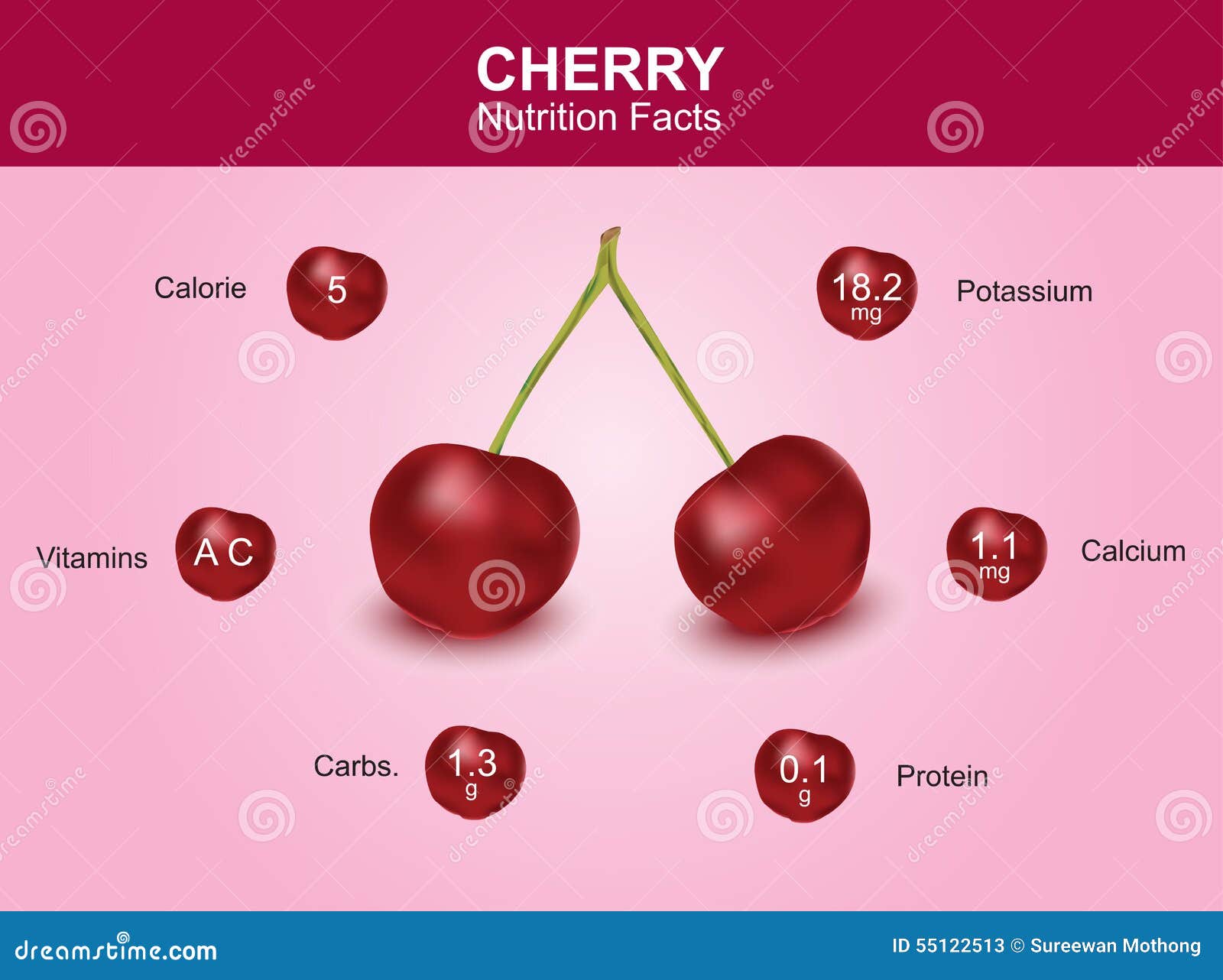 Black Cherries Nutrition black-cherries-nutrition