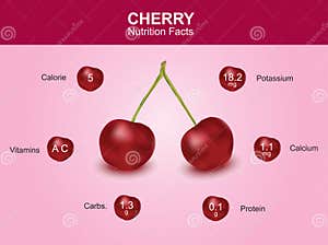 Black Cherries Nutrition