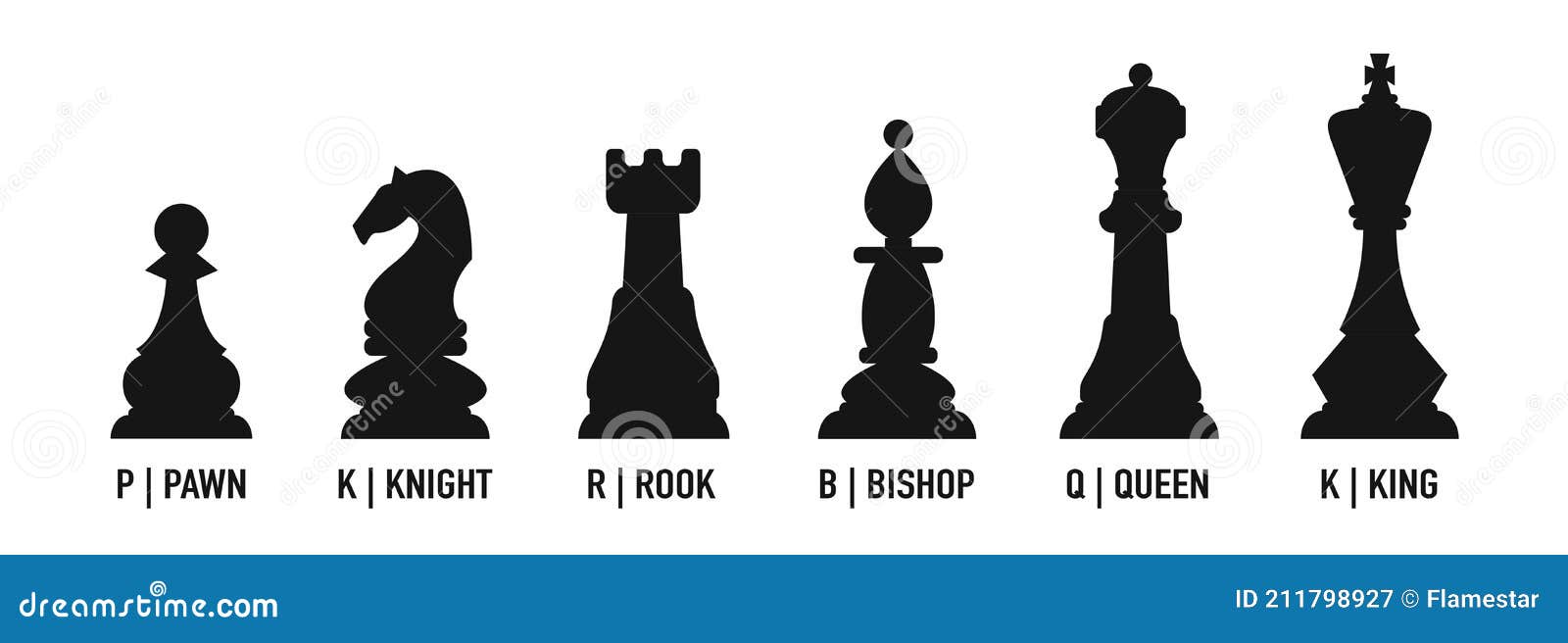 Chess Piece Names Stock Illustrations – 18 Chess Piece Names Stock  Illustrations, Vectors & Clipart - Dreamstime