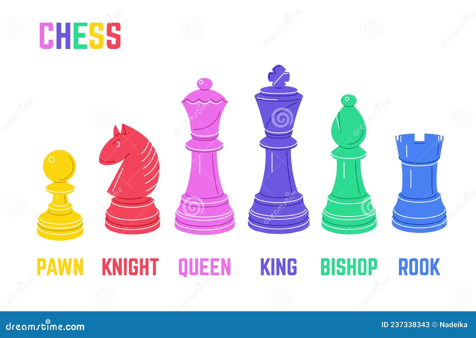 Chess Piece Names Stock Illustrations – 18 Chess Piece Names Stock  Illustrations, Vectors & Clipart - Dreamstime