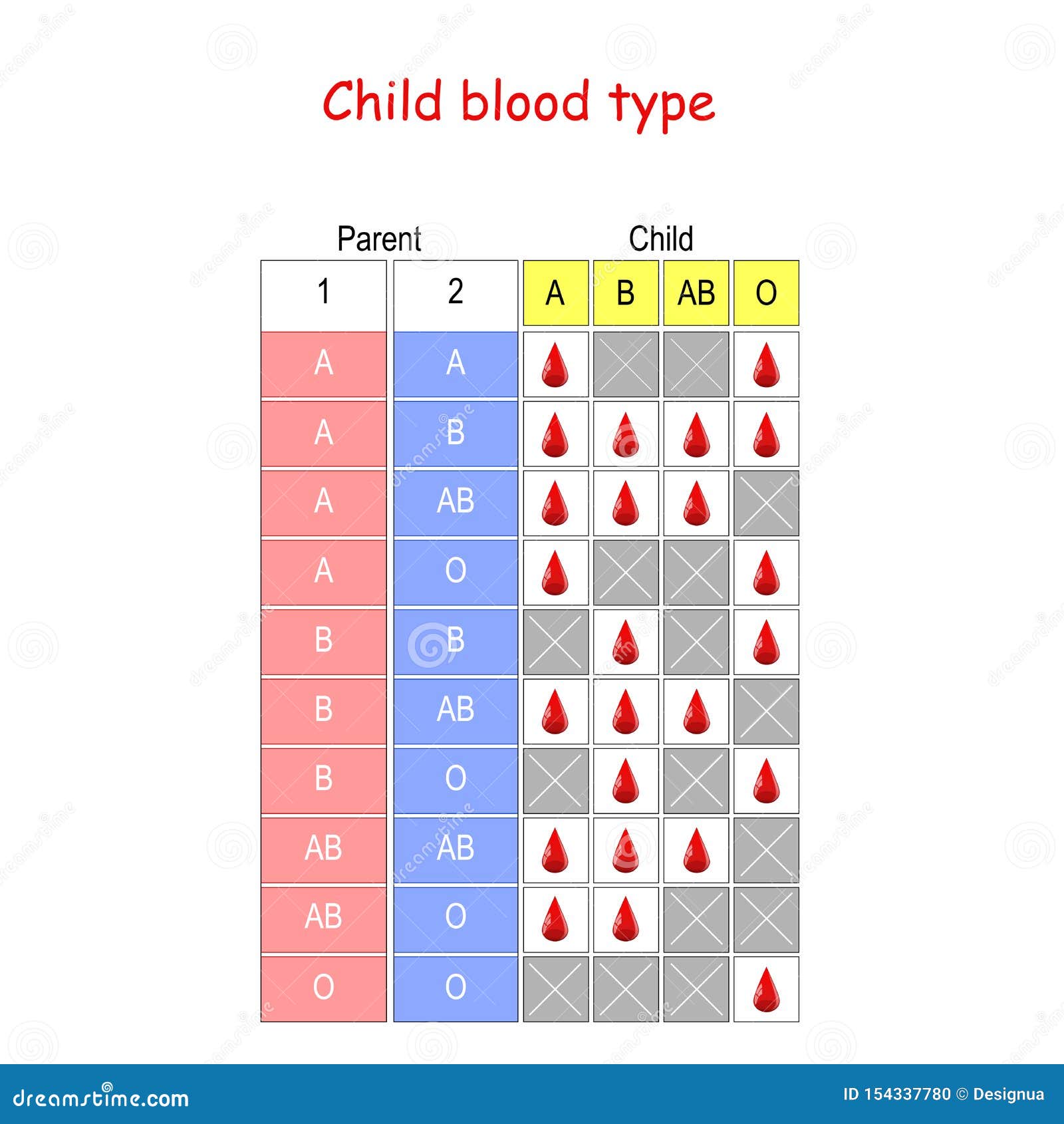 Blood Type Donation Chart