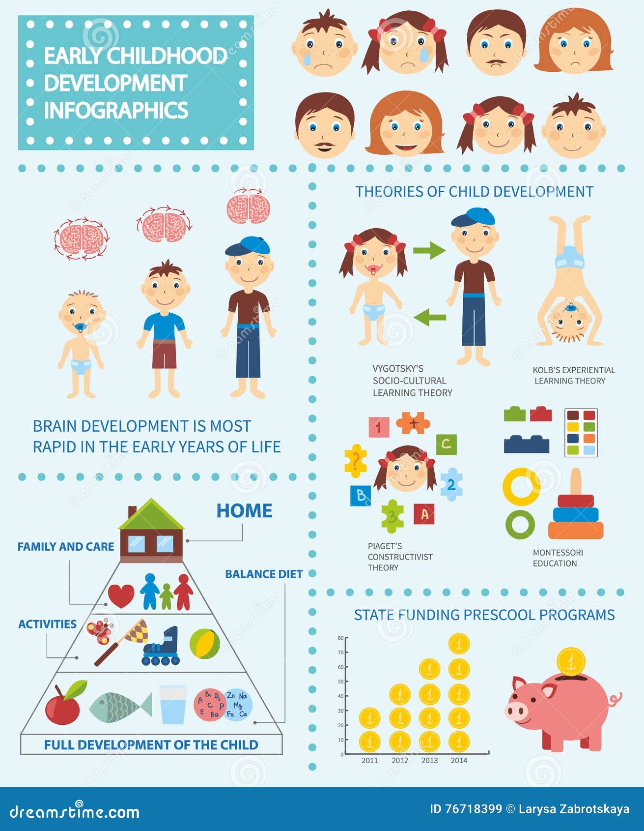 Childhood Development Infographic Stock Vector Illustration Of