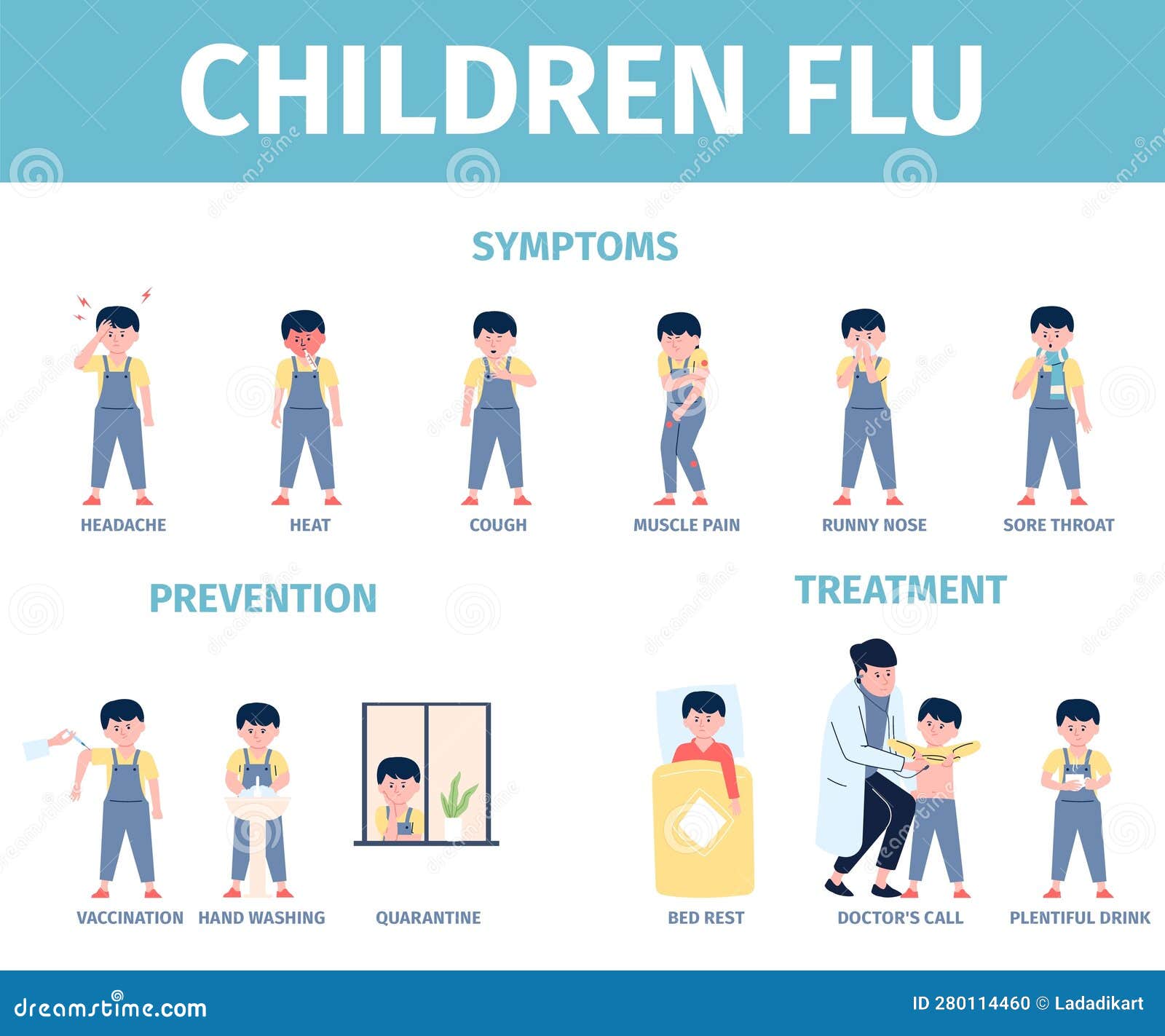 influenza prevention