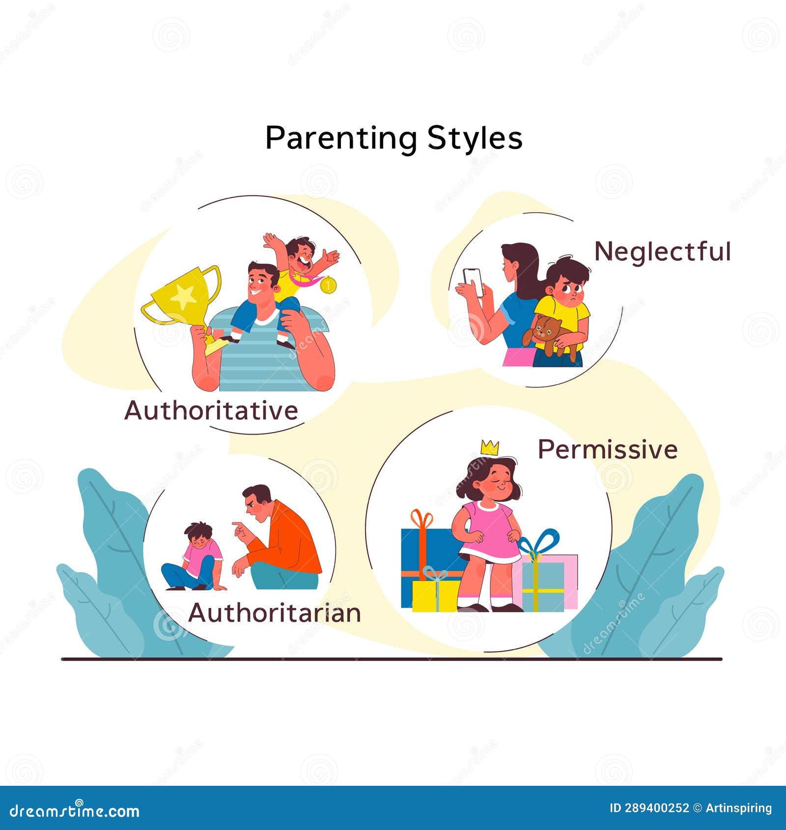 Children Psychology. Parenting Style Stock Illustration - Illustration