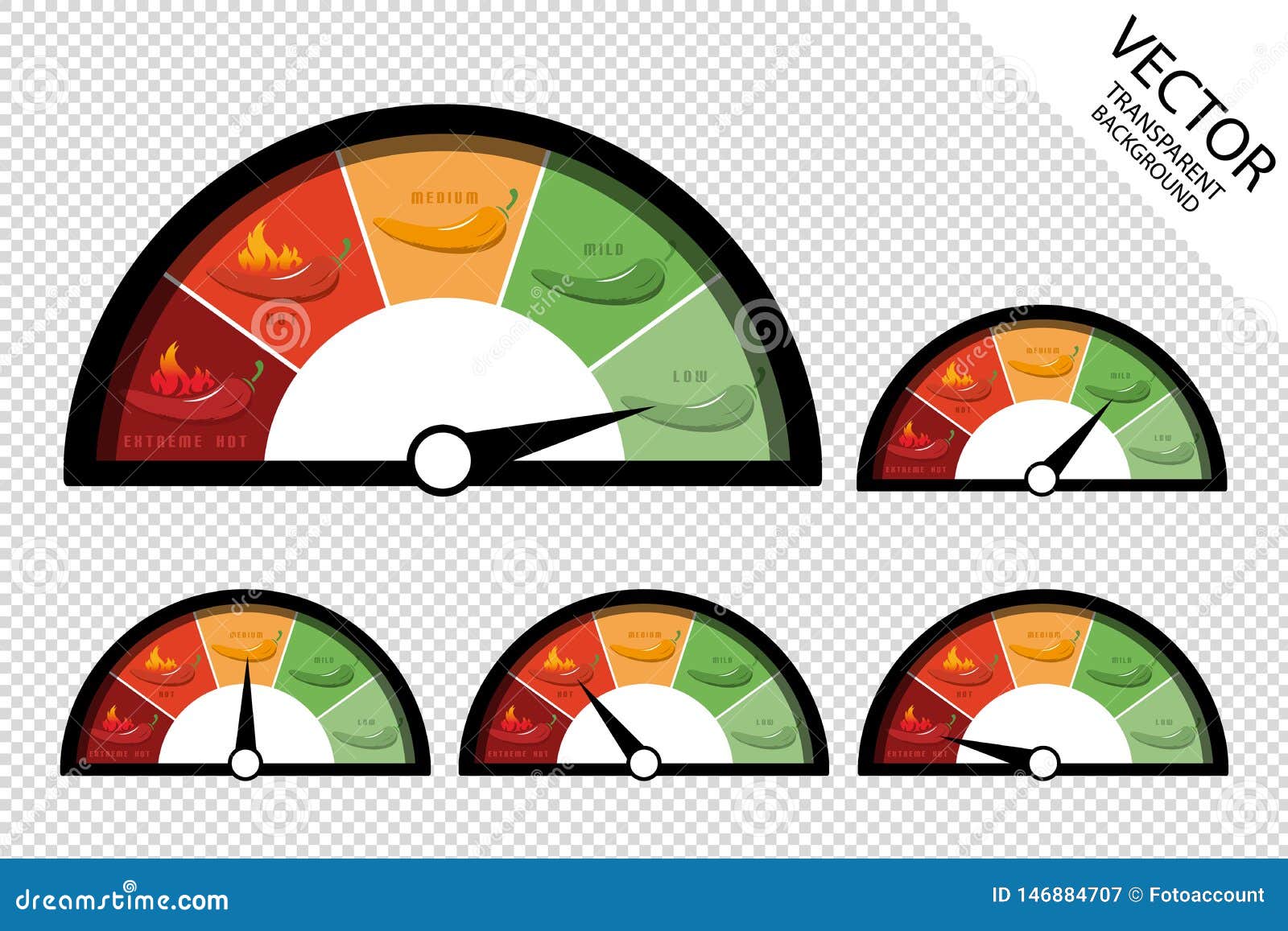 chili peppers sharpness scale low mild medium hot and extreme - speedometer rating icons -  