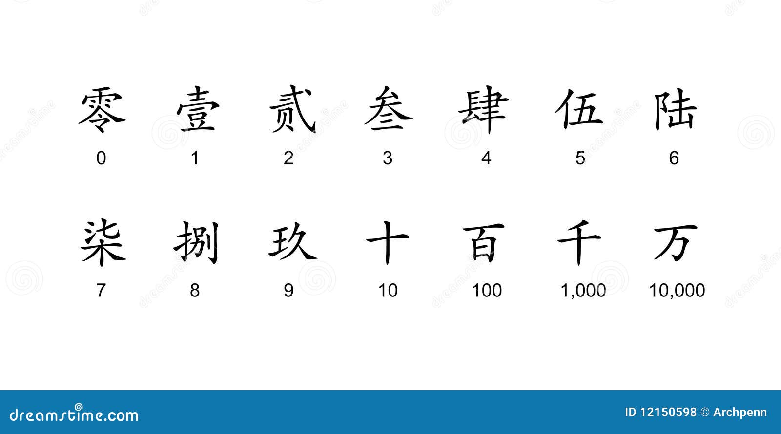 Как будет по китайски 1000000. Числа на китайском иероглифы. Китайские иероглифы цифры. Китайские буквы китайские цифры. Китайские цифры прописи.