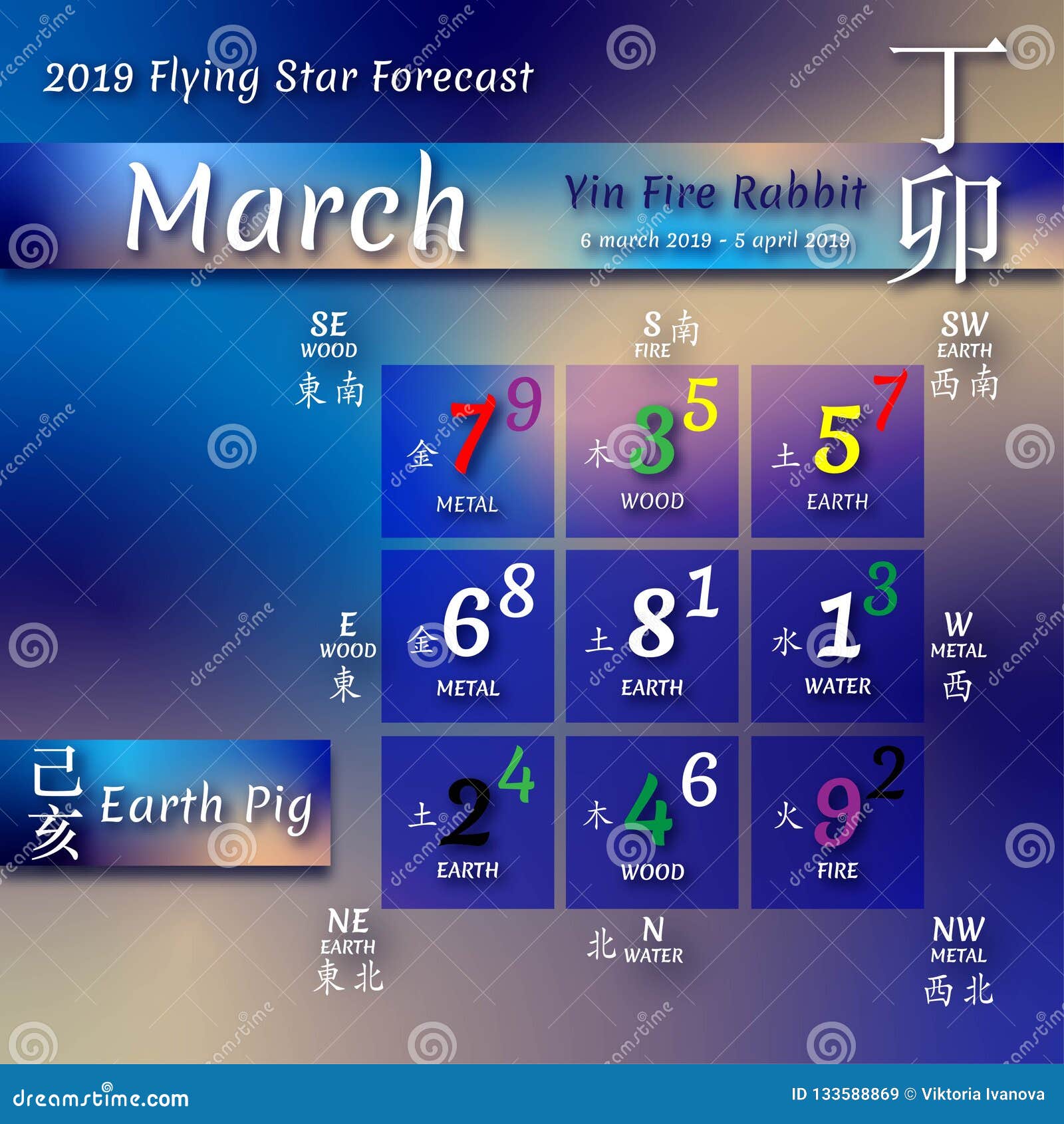 Feng Shui Calendar by Months. Stock Vector Illustration of march