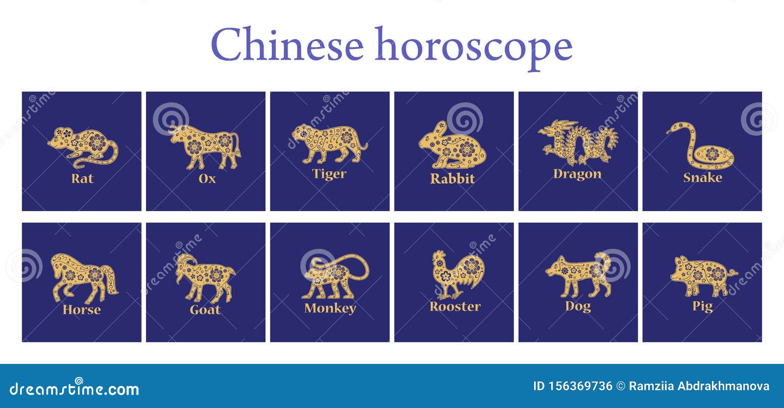 Chinese Horoscoop 2020, 2021, 2022, 2023, 2024, 2025, 2026 Jaar. Floral ...