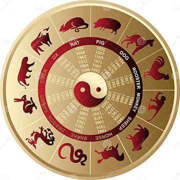 Chinese horoscope stock vector. Illustration of primitive - 9664595