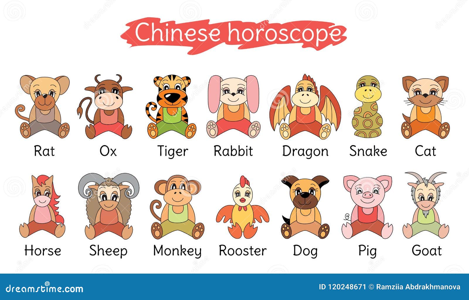 Chinese Horoscope Collection. Zodiac Sign Set. Pig, Rat, Ox, Tiger, Cat, , Stock ...1300 x 848