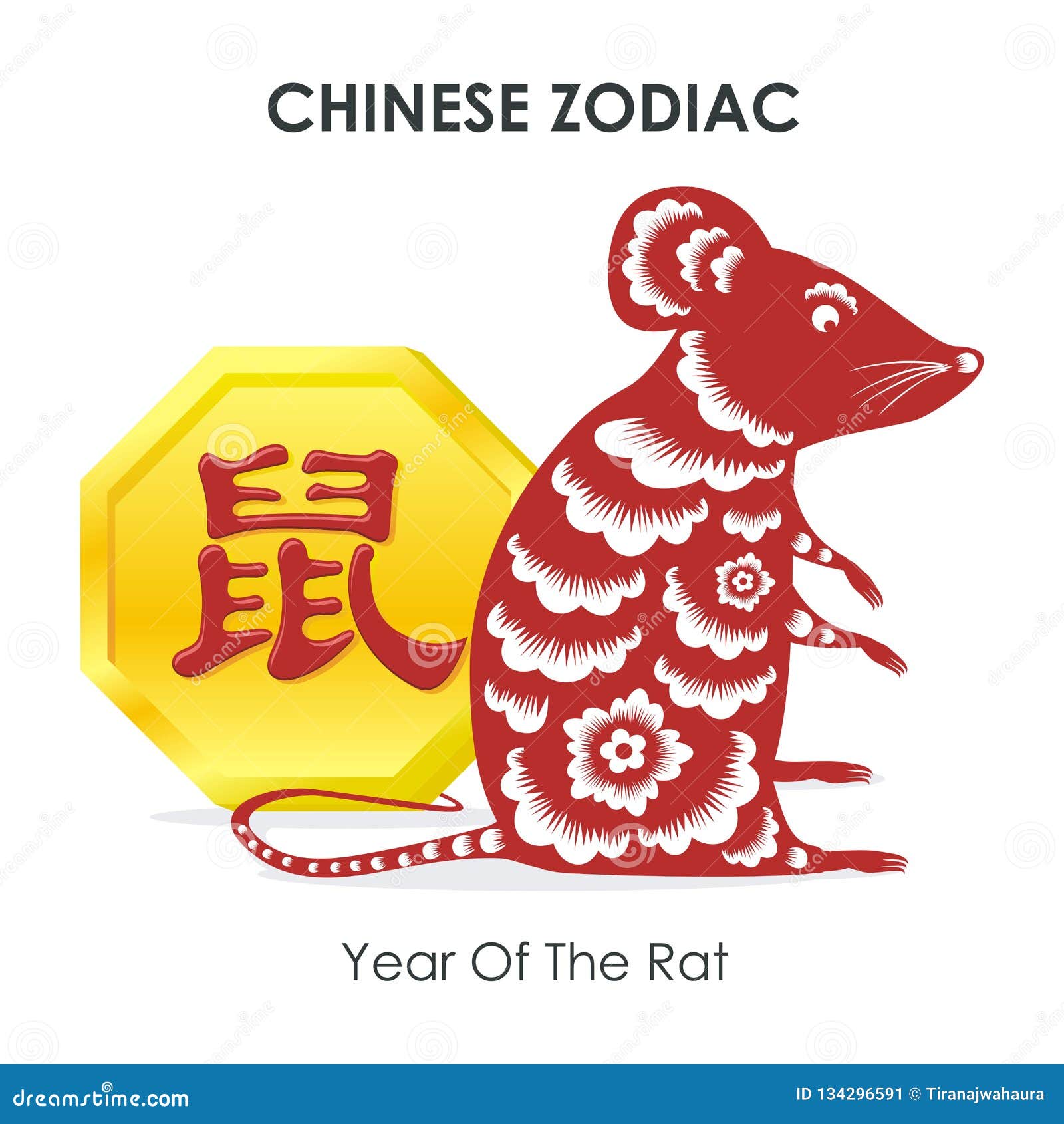 chinese new year rat dates