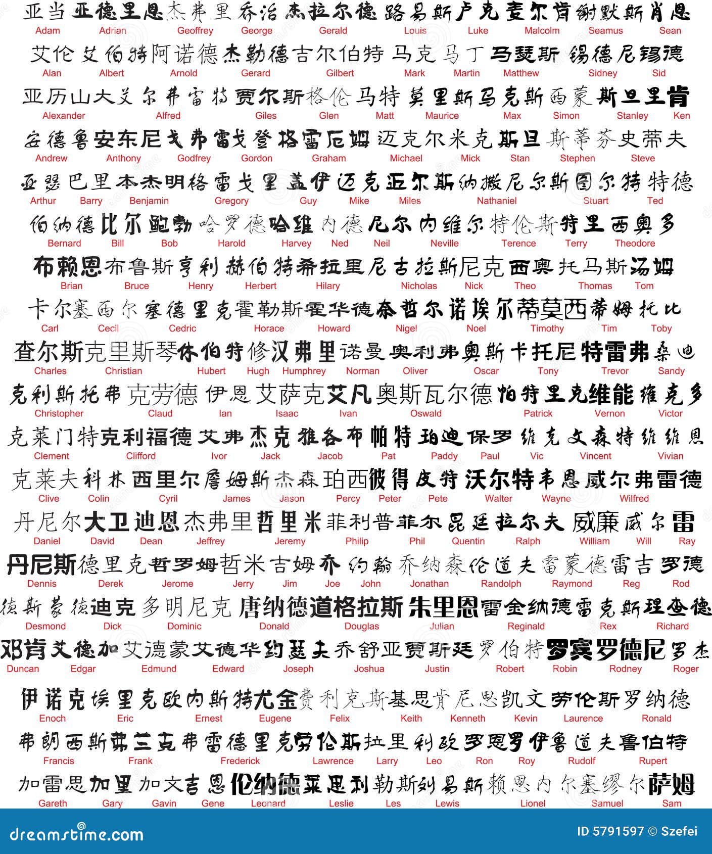 Chinese Writing With Translation Stock Vector - Image: 5791597