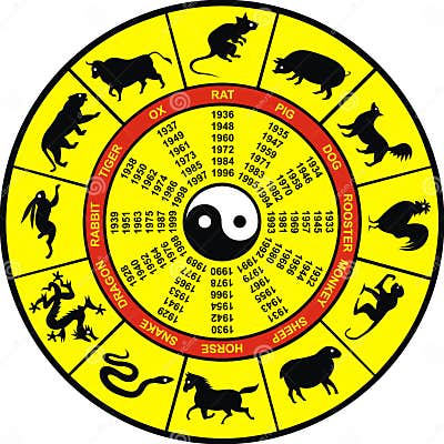 Chinese zodiac stock vector. Illustration of pattern, east - 9391287