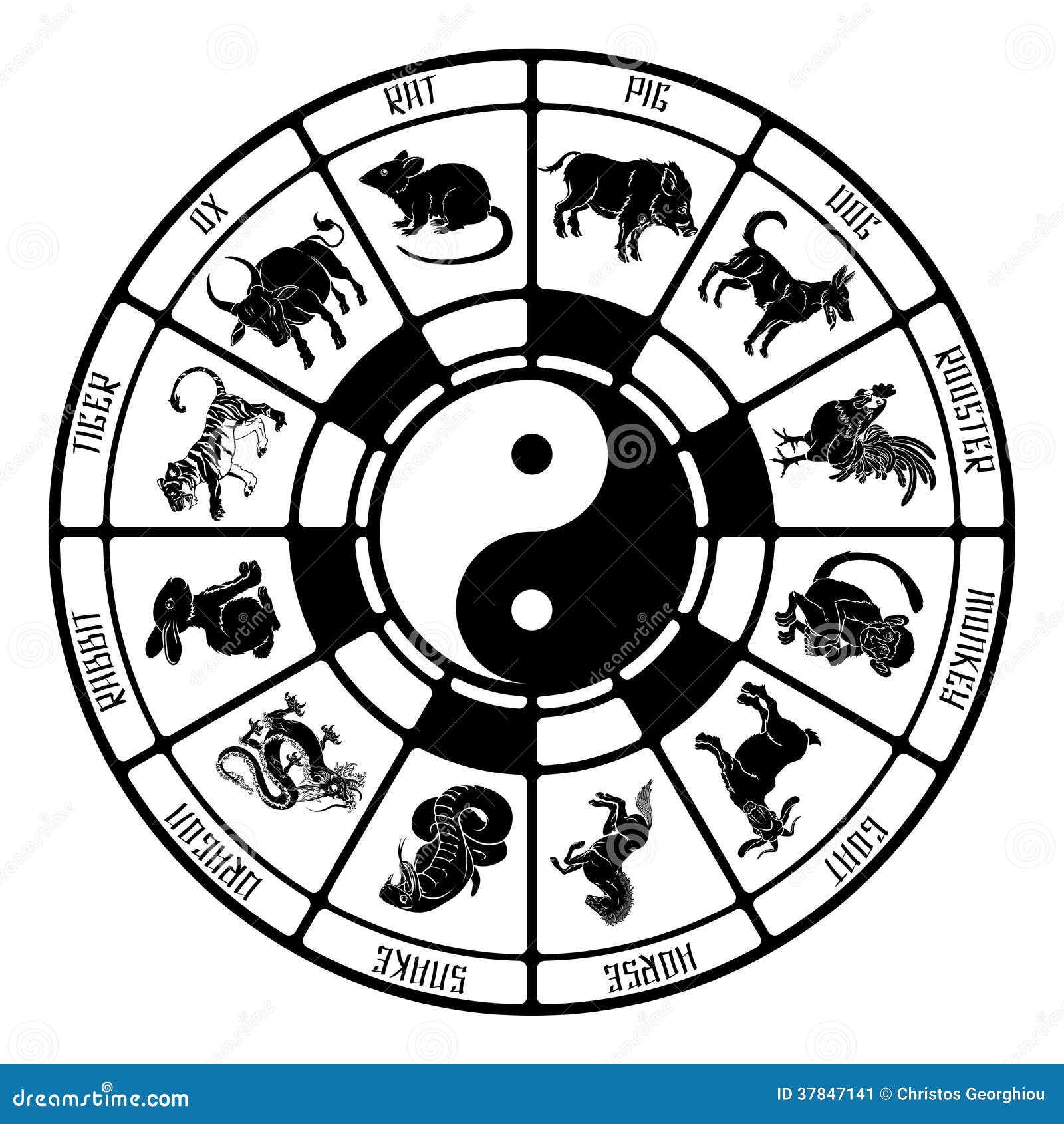 Que zodíaco é yin?