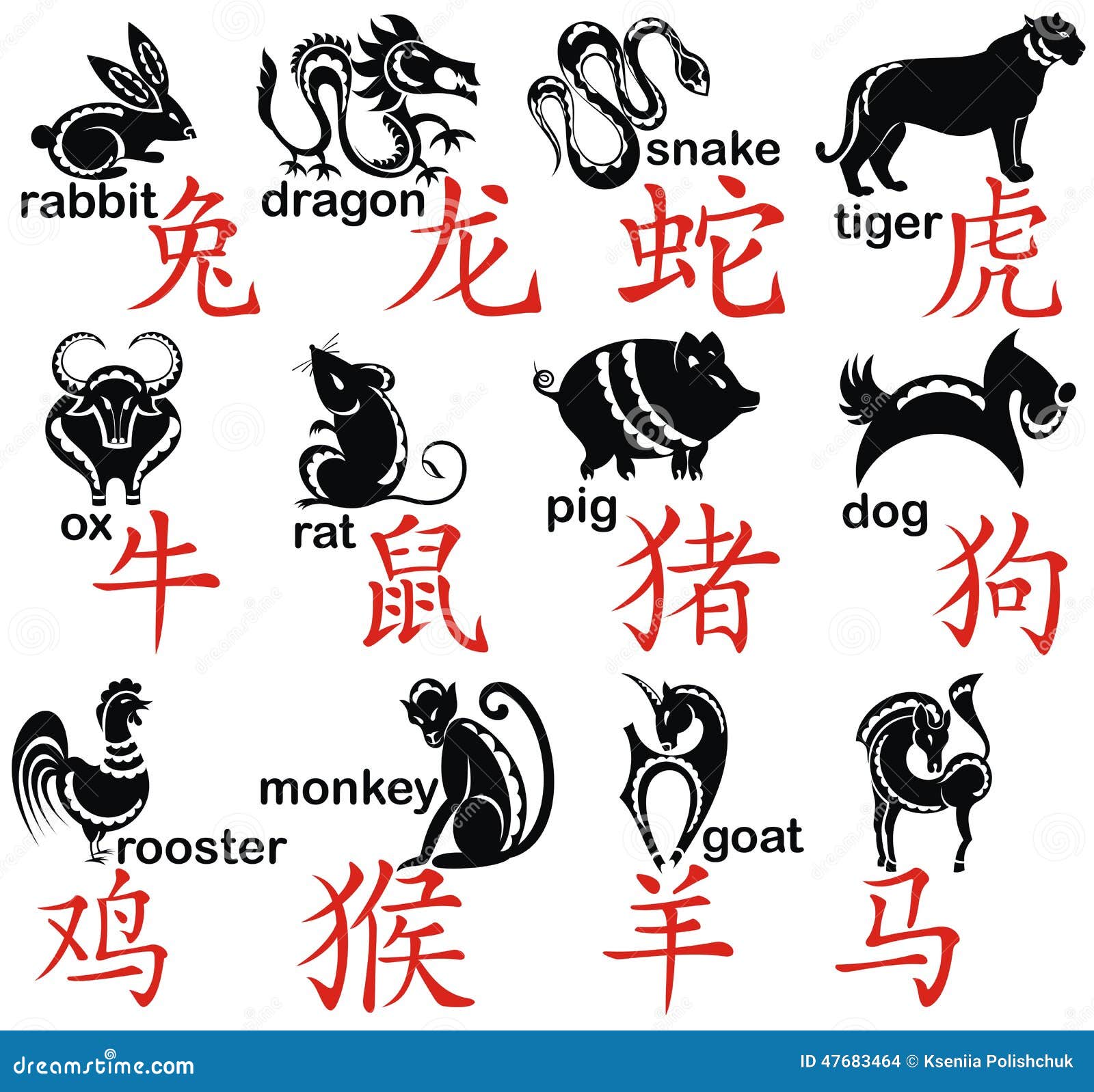 Знаки зодиака на китайском