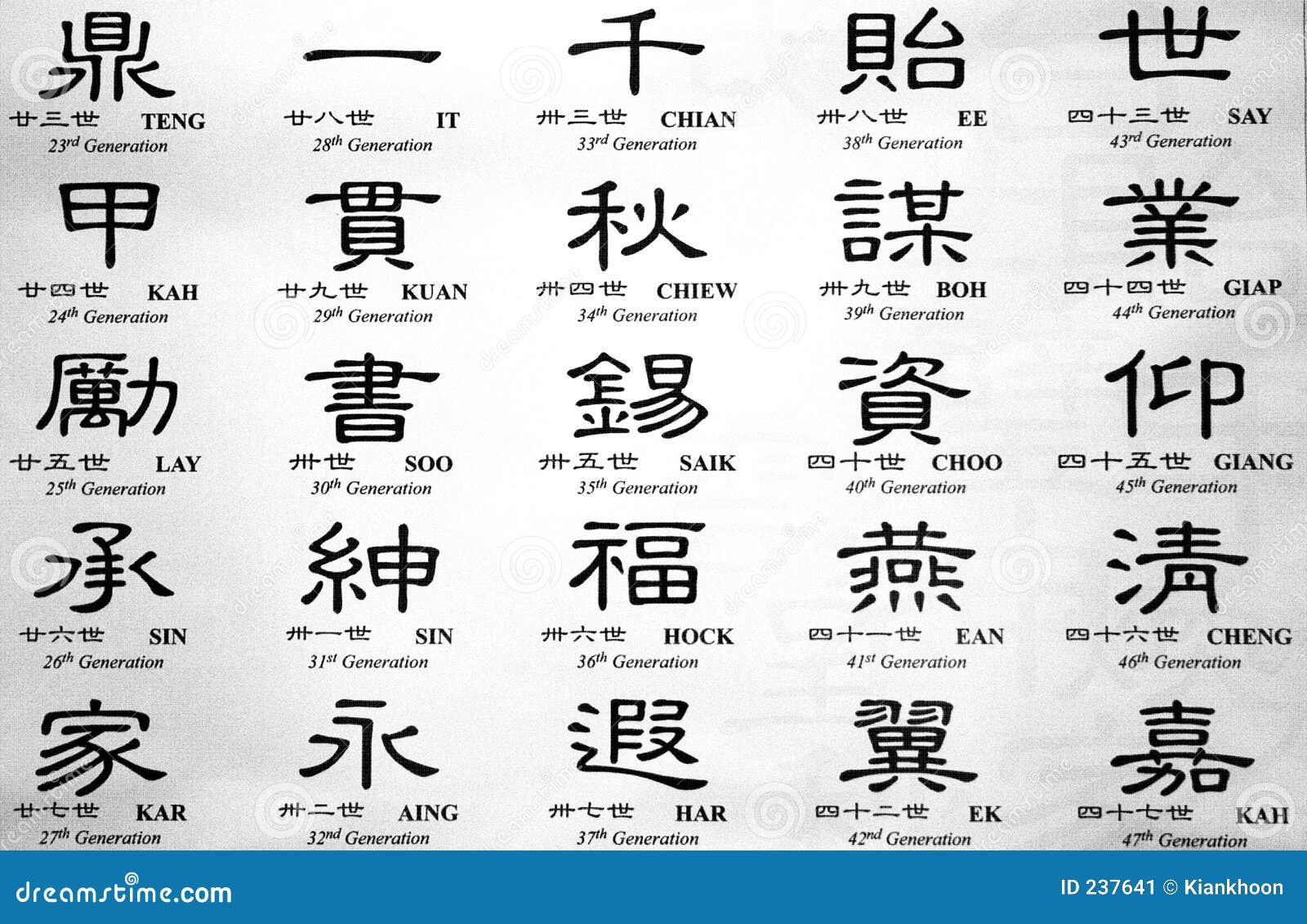 Chinesische Kalligraphie stockbild. Bild von retro, buch - 237641