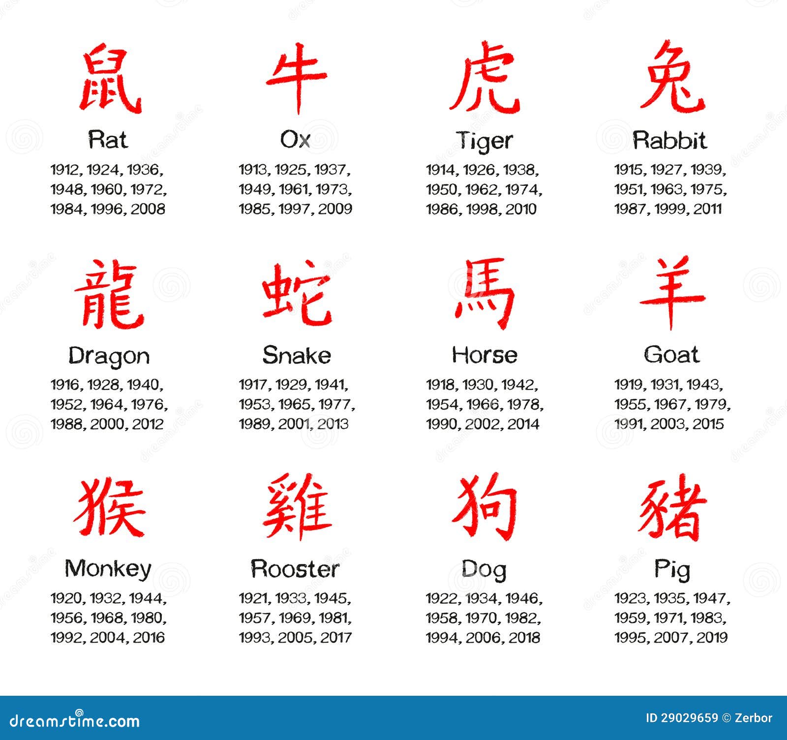 Chinesisches Horoskop Stock Abbildung Illustration Von Horoskop