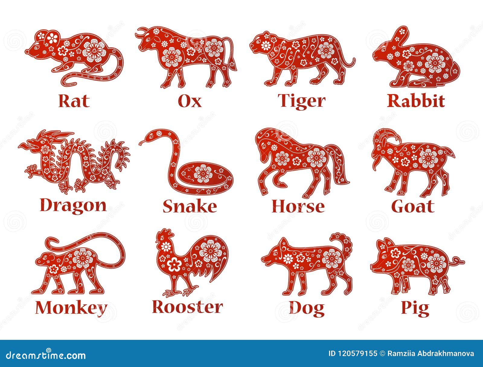 Chinesisches Horoskop 2019, 2020, 2021, 2022, 2023, 2024, 2025 Jahre Vektor Abbildung ...