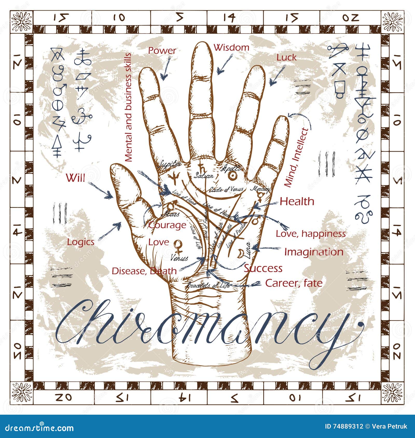 Palm Chart