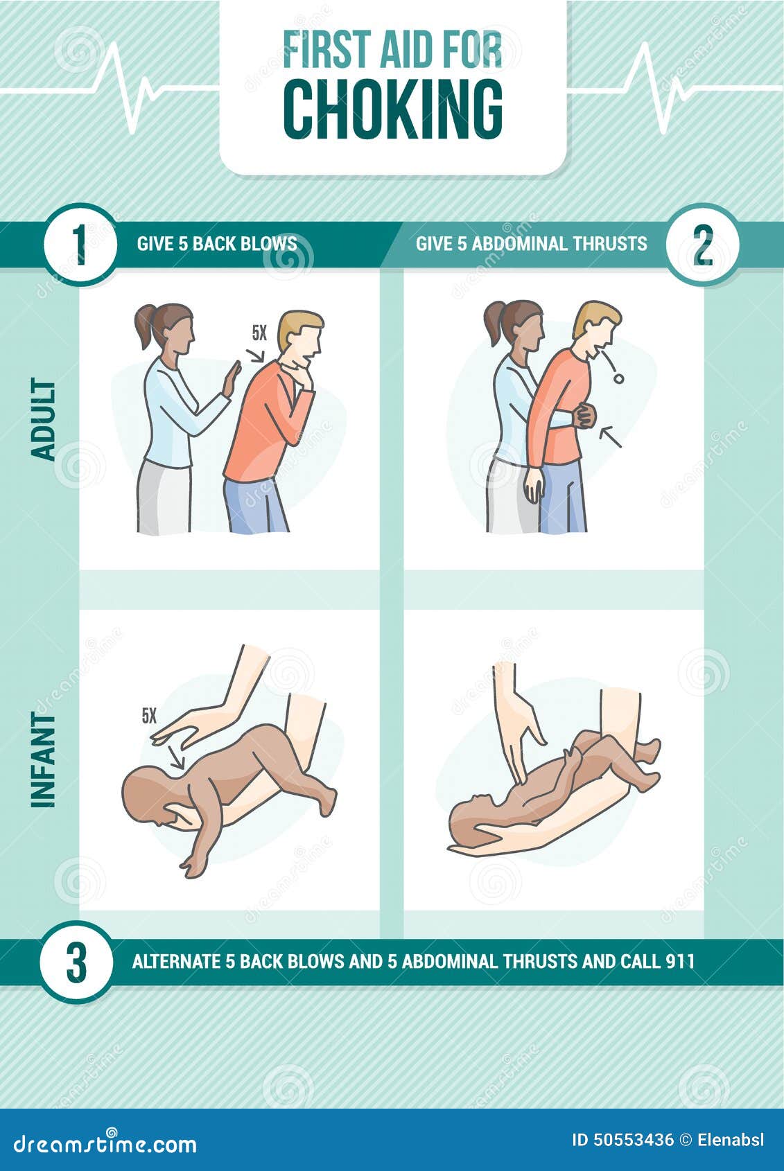 choking first aid