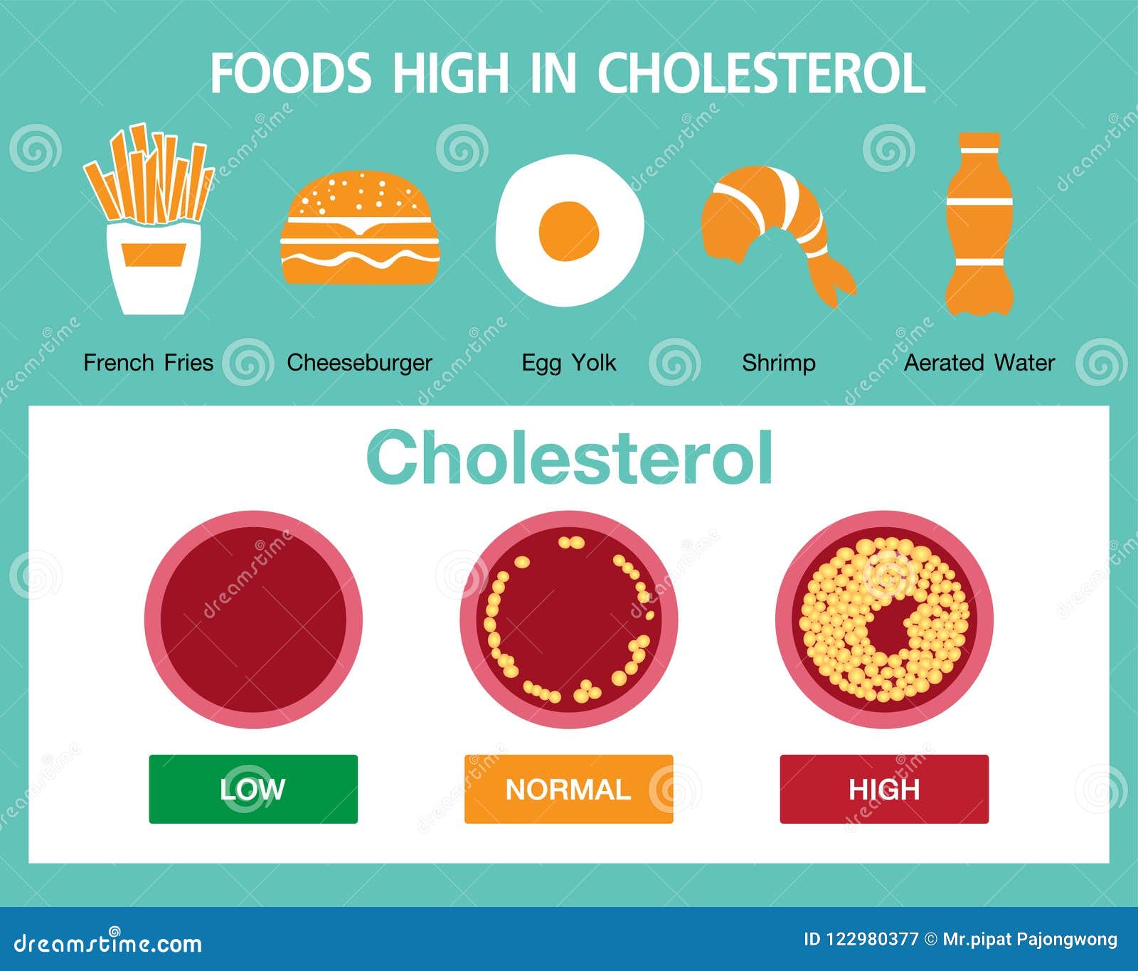 Cholesterol Risk Chart