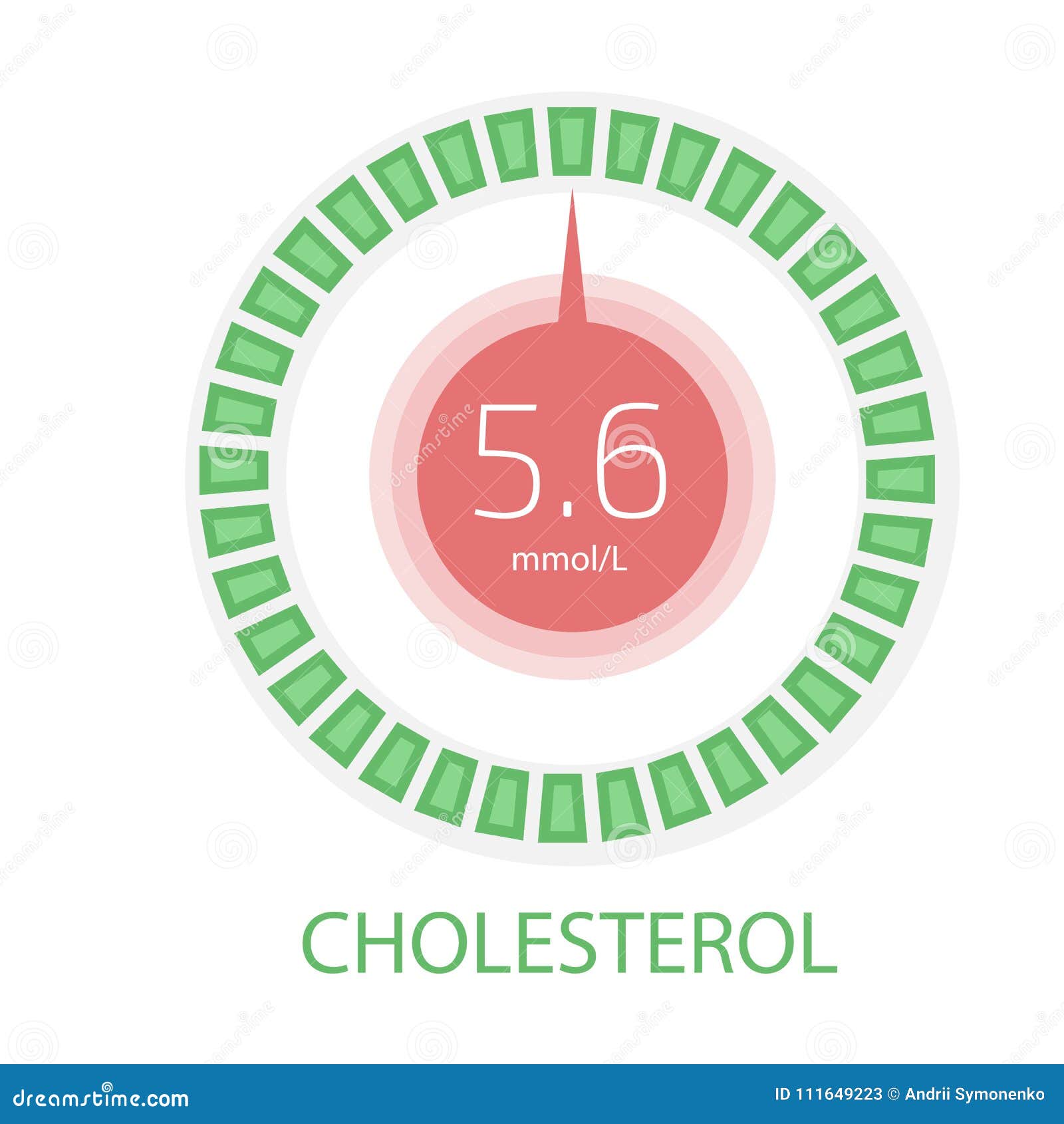 Cholesterol Meter App User Interface. Stock Vector Illustration of