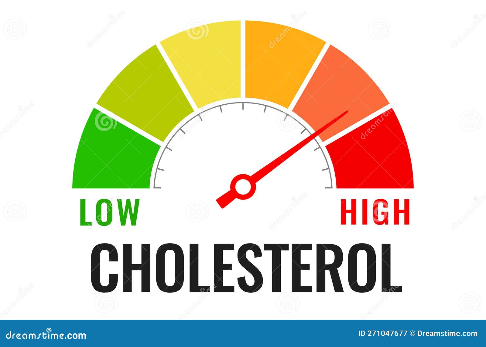 cholesterol meter icon, low or high level indicator